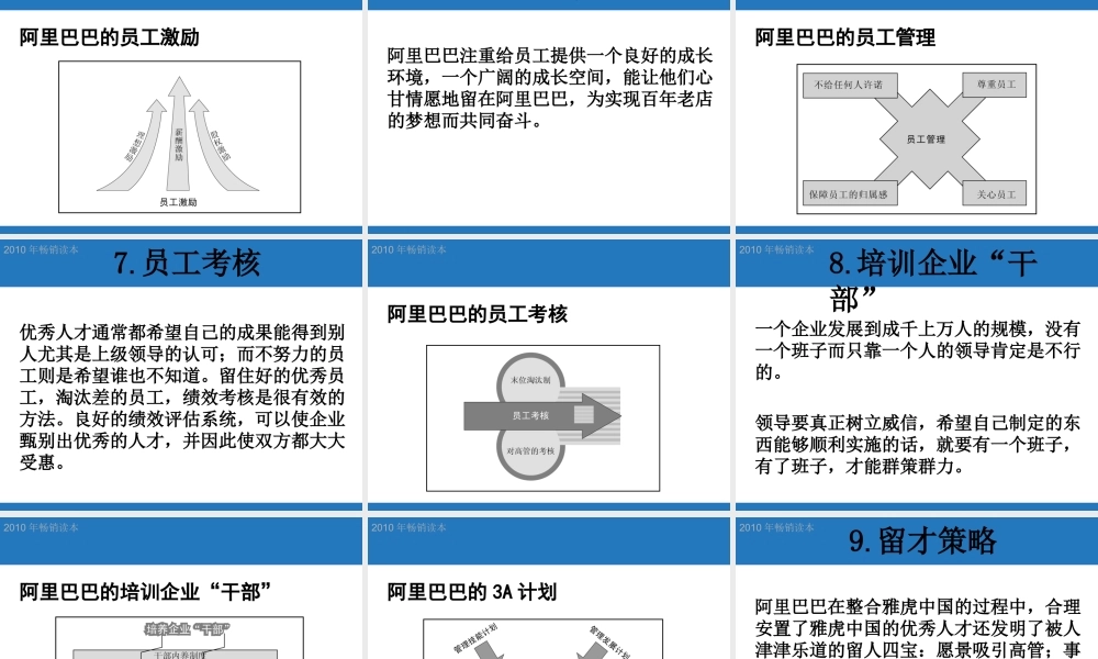 阿里巴巴的人力资源管理