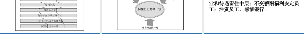 阿里巴巴的人力资源管理