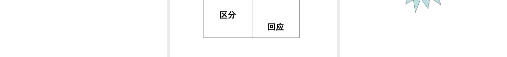 阿里巴巴电话营销培训资料