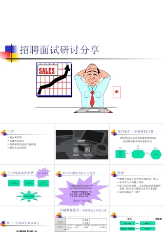 阿里巴巴-招聘技巧培训
