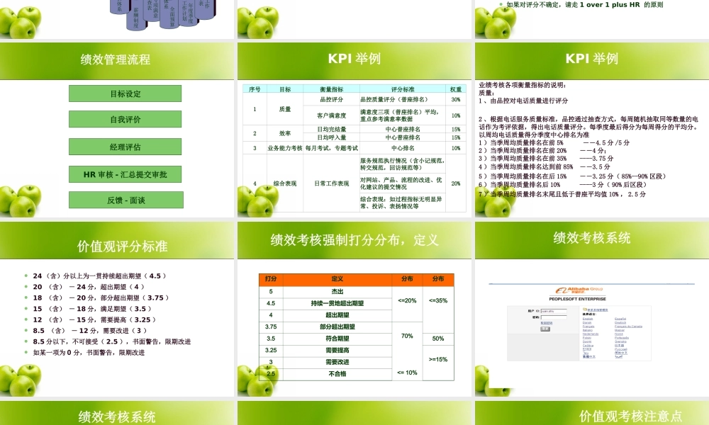 阿里巴巴绩效管理培训课件（员工版）