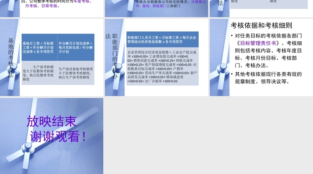 阿里巴巴绩效考核方案