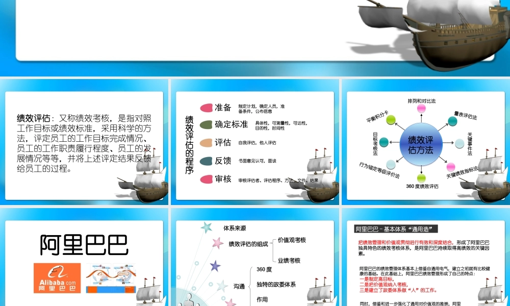 绩效评估——阿里巴巴（62页ppt）