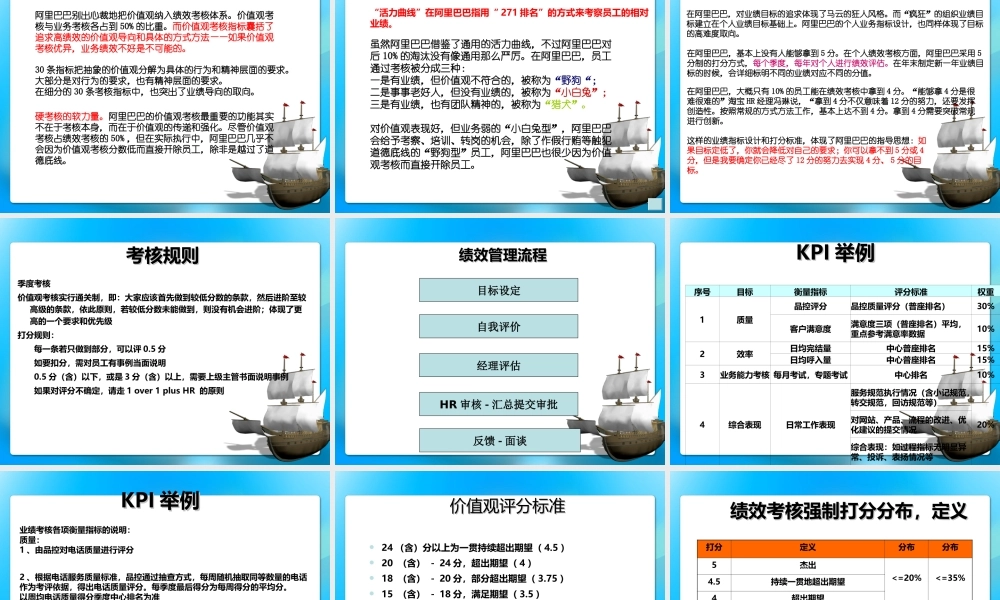 绩效评估——阿里巴巴（62页ppt）