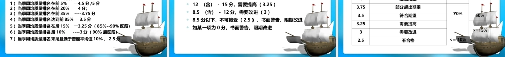 绩效评估——阿里巴巴（62页ppt）