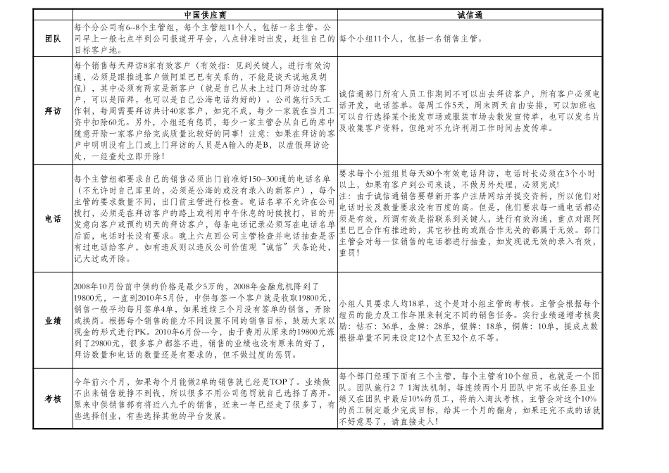 阿里巴巴KPI考核_第1页