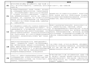 阿里巴巴KPI考核