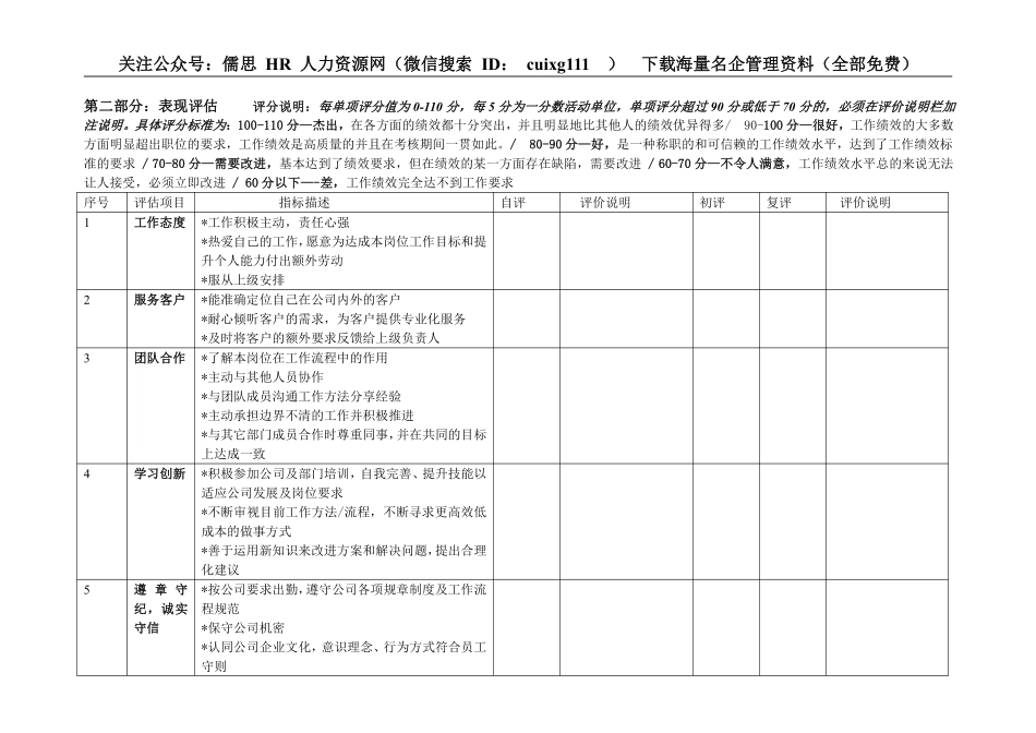 阿里巴巴年度考核表(非管理岗位)1_第2页