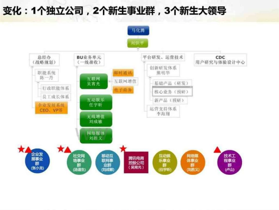 腾讯组织架构及其各业务战略分析_第3页