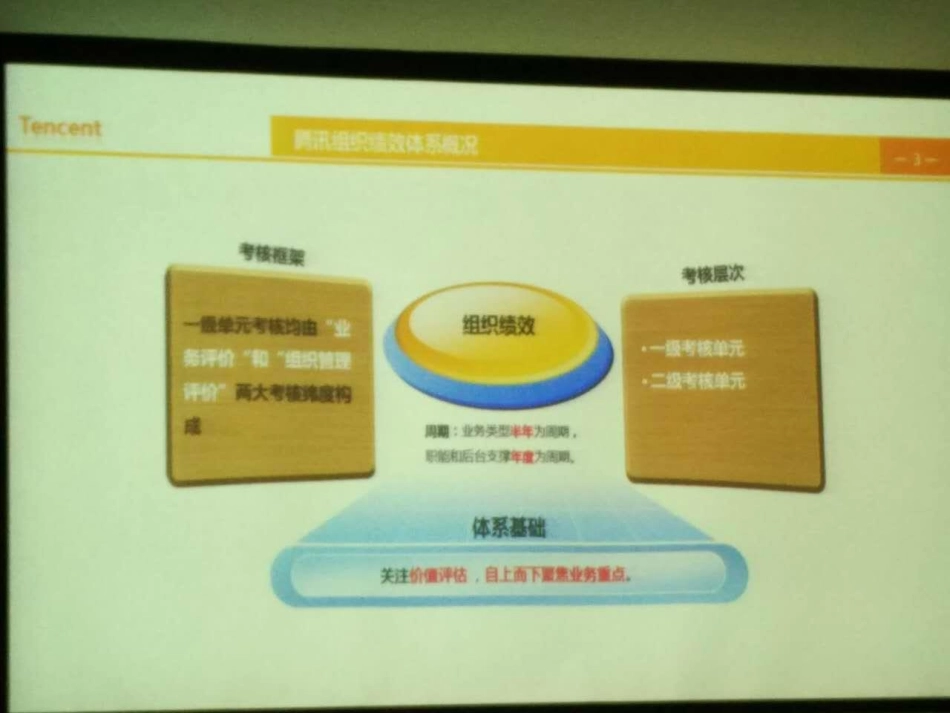 腾讯绩效管理实践-_第3页