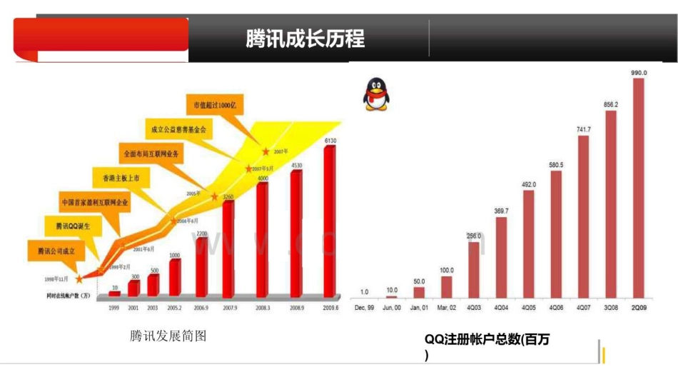 人力资源管理之腾讯薪酬管理PPT-_第3页