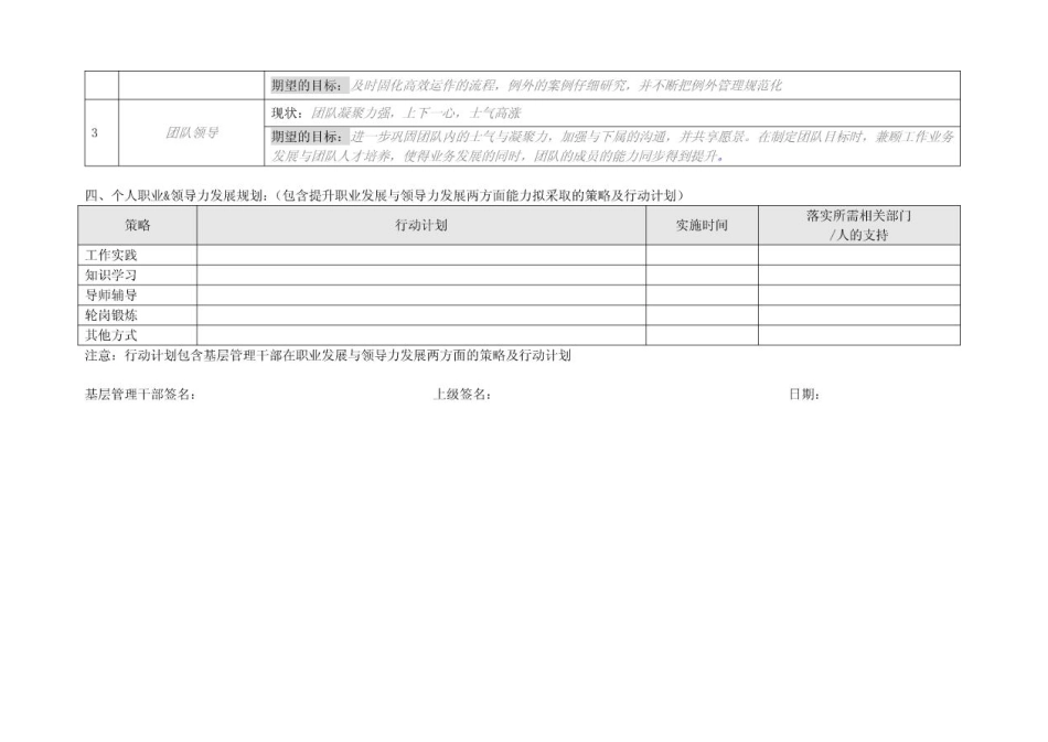 腾讯公司基层管理干部职业领导力发展规划书_第2页