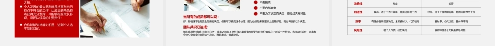 红色商务简约打造高绩效团队培训课件PPT