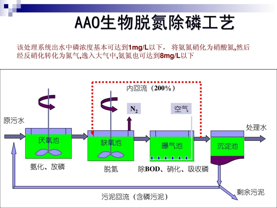 A2O及变形工艺_第3页