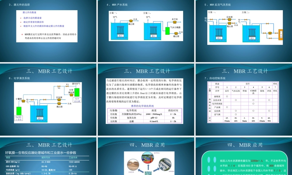 MBR和其它工艺的比较