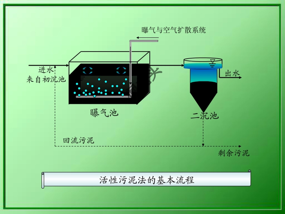 活性污泥法工艺设计_第2页