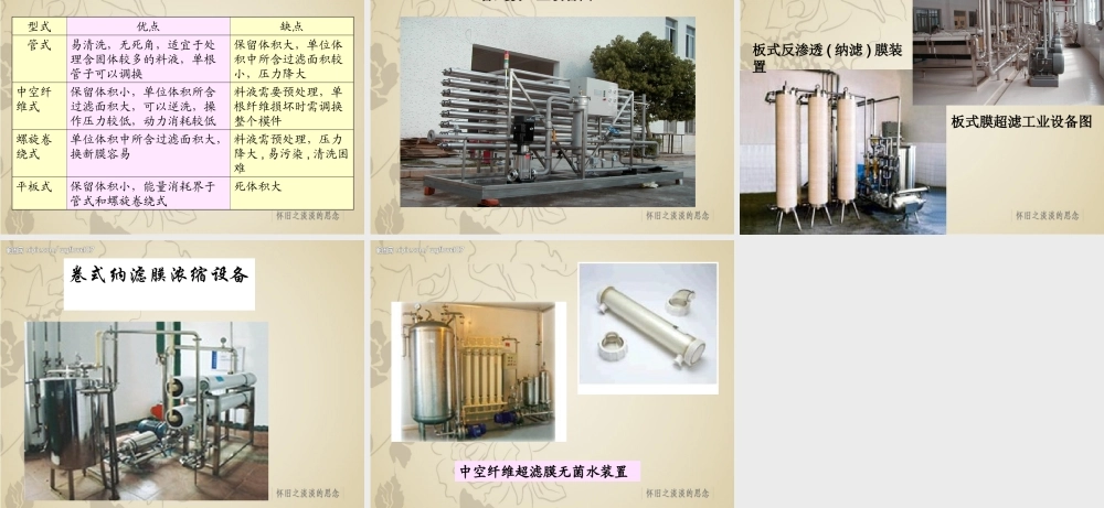 膜分离原理及应用