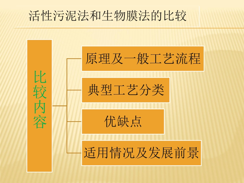 生物膜法和活性污泥法综合比较以及典型工艺_第3页