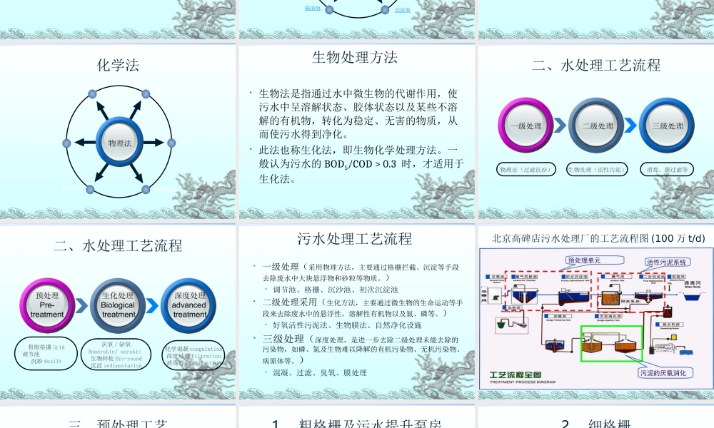 水处理工艺培训