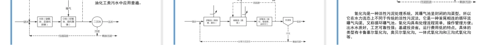 污水处理工艺及设备简介