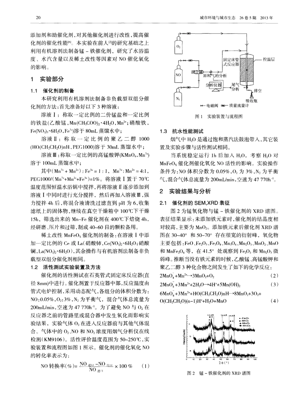 MnFeOx催化剂低温催化氧化一氧化氮_第2页