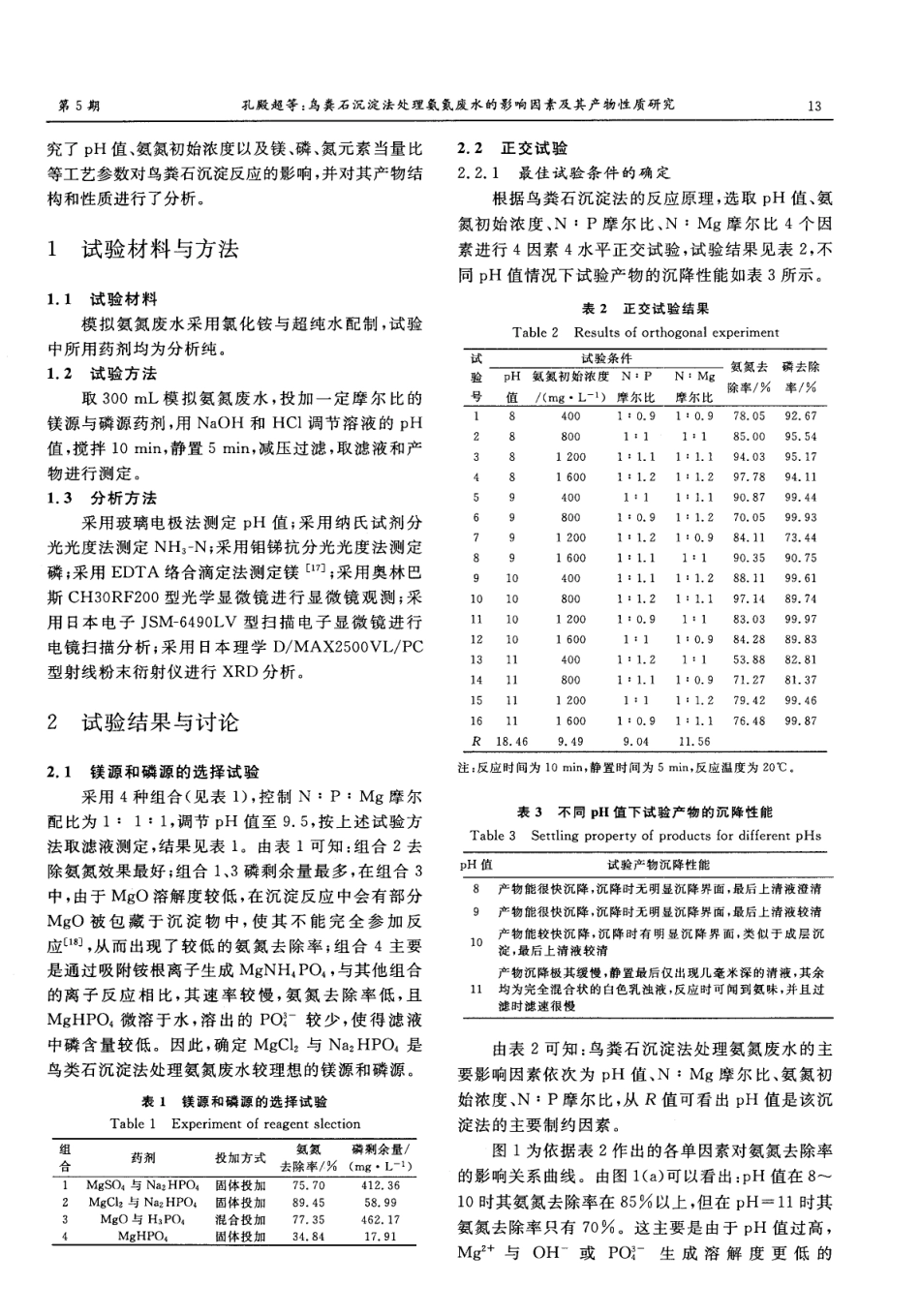 鸟粪石沉淀法处理氨氮废水的影响因素及其产物性质研究_第2页