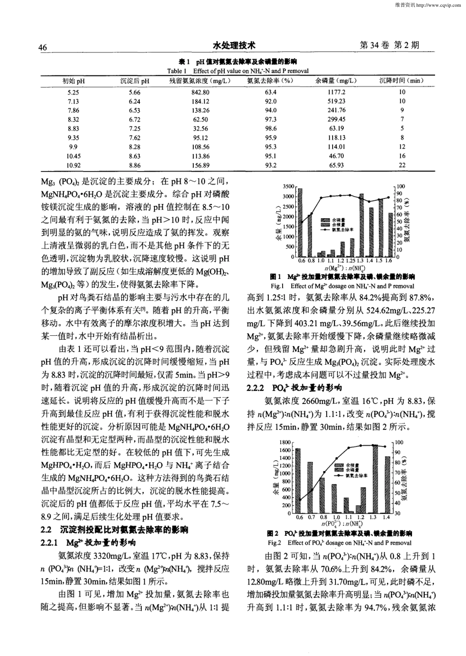 鸟粪石结晶沉淀法处理氨氮废水_第2页