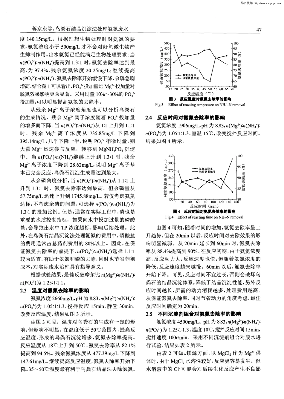 鸟粪石结晶沉淀法处理氨氮废水_第3页