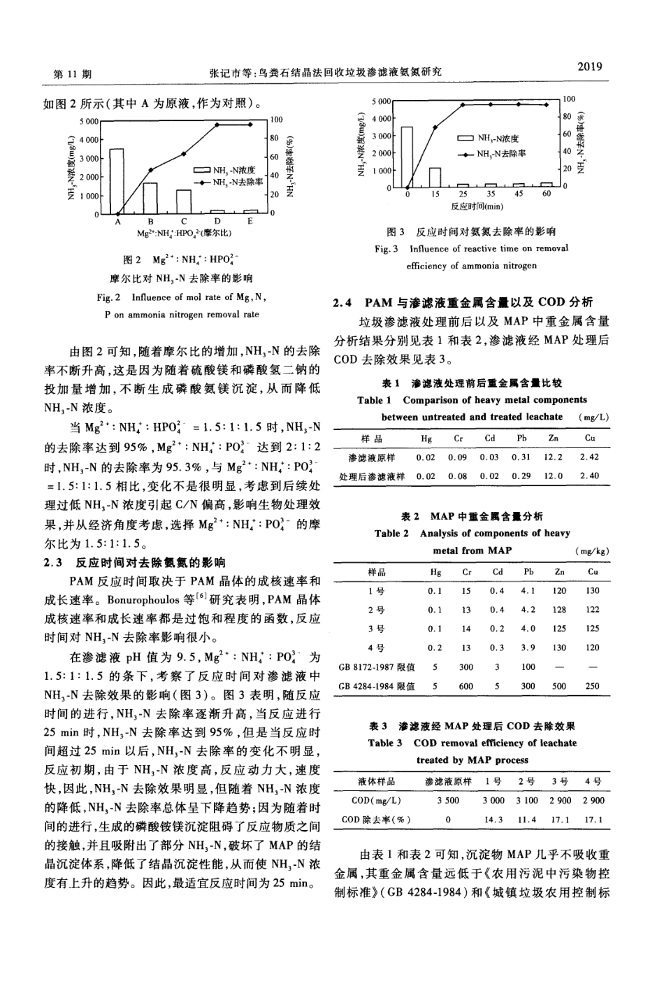 鸟粪石结晶法回收垃圾渗滤液氨氮研究_第3页