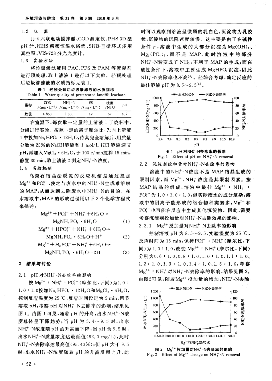 鸟粪石结晶法去除垃圾渗滤液中NH4＋-N的效果研究_第2页