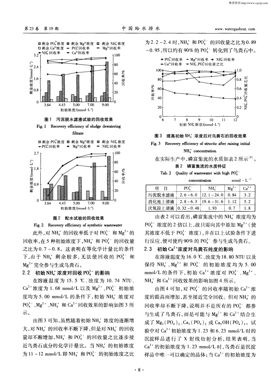 脱水滤液中Mg^2＋、PO4^3-和NH4^＋浓度对鸟粪石形成的影响_第3页