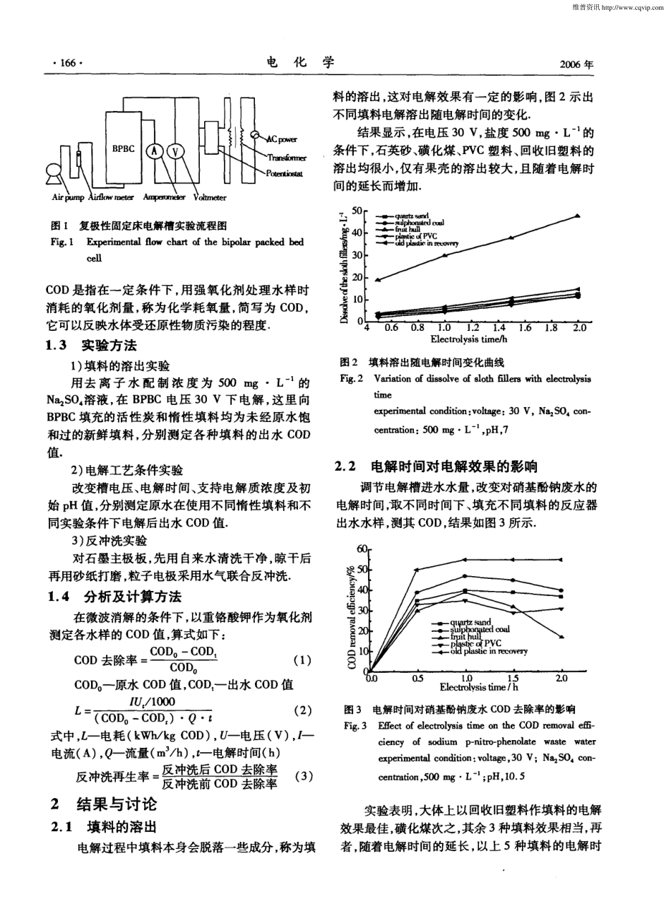不同惰性填料复极性固定床电解槽处理对硝基酚钠废水行为比较_第2页