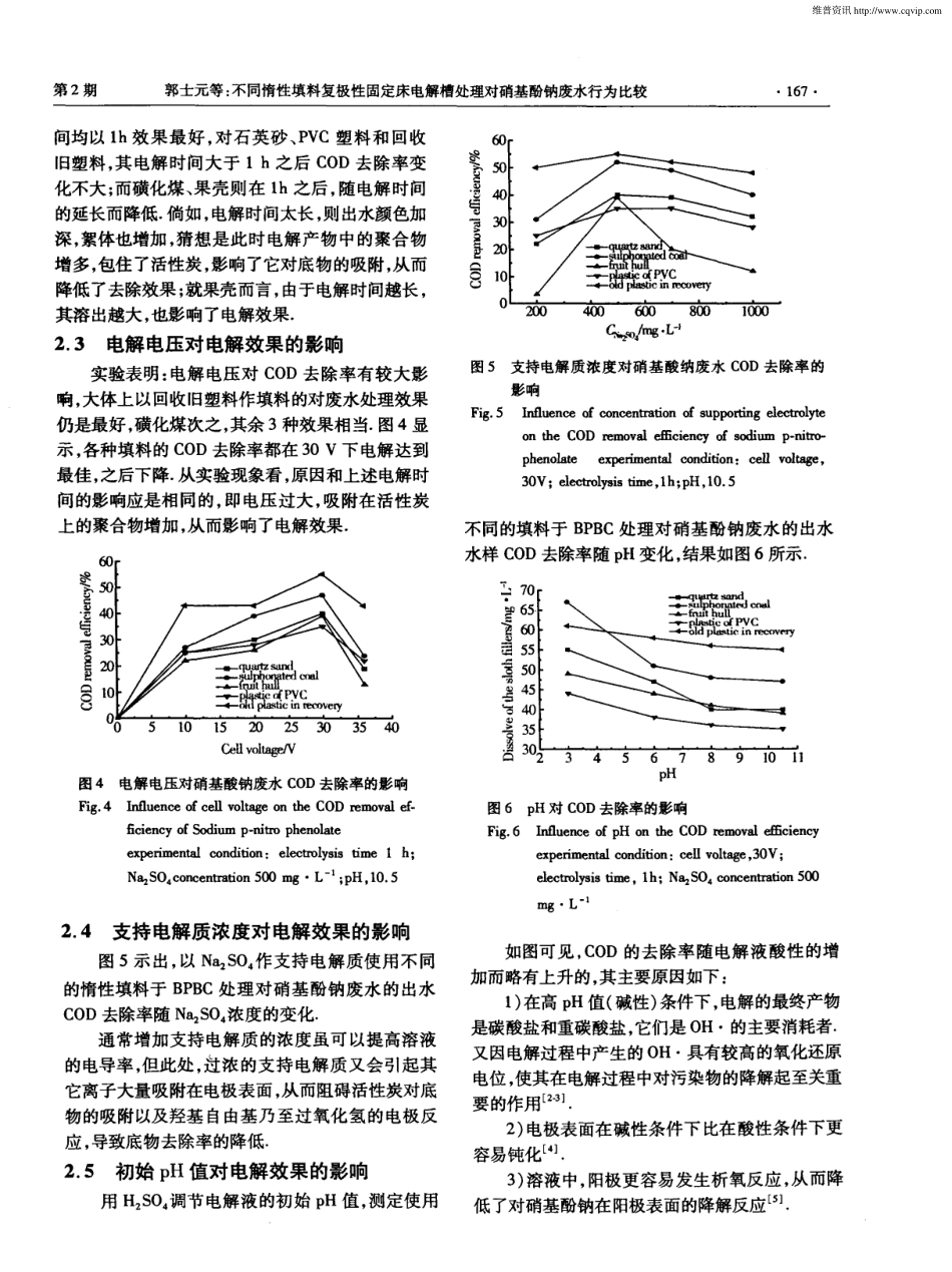 不同惰性填料复极性固定床电解槽处理对硝基酚钠废水行为比较_第3页