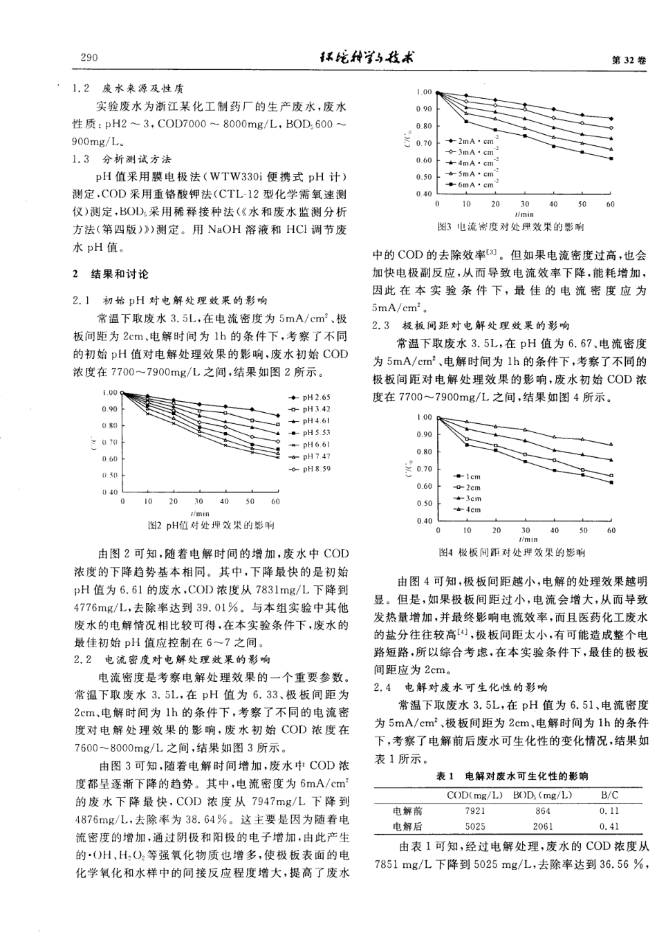 电催化氧化技术处理医药化工废水的研究_第2页