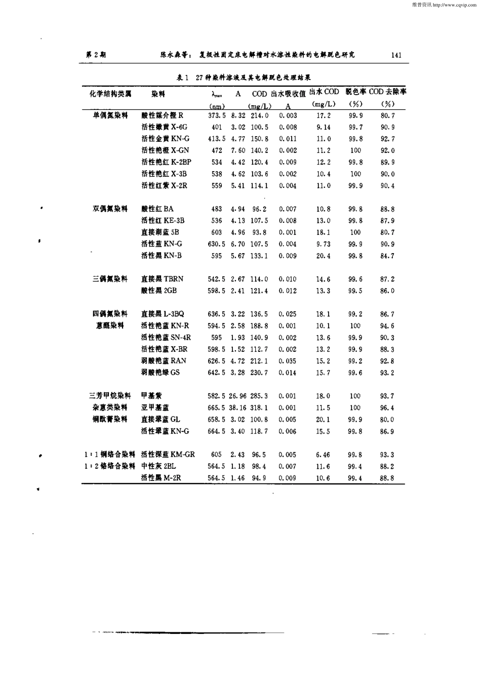 复极性固定床电解槽对水溶性染料的电解脱色研究_第3页