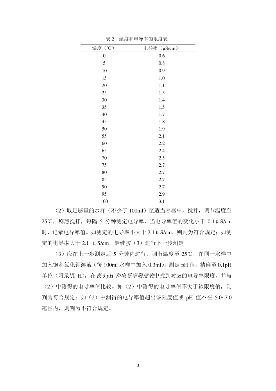 2010电导率测定法_第3页