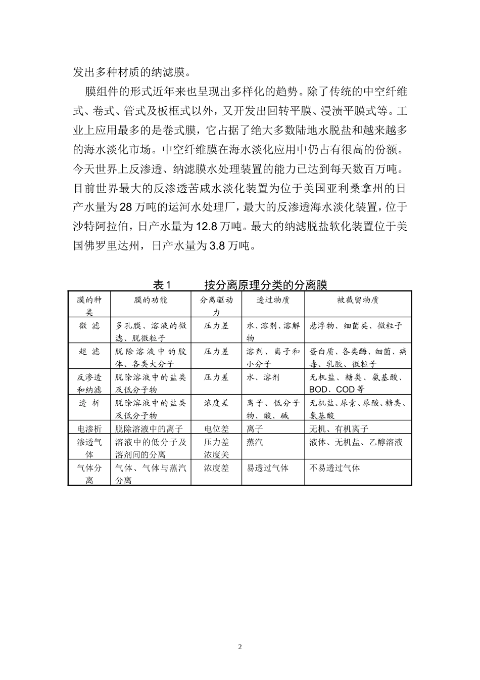 反渗透技术论文集_第2页