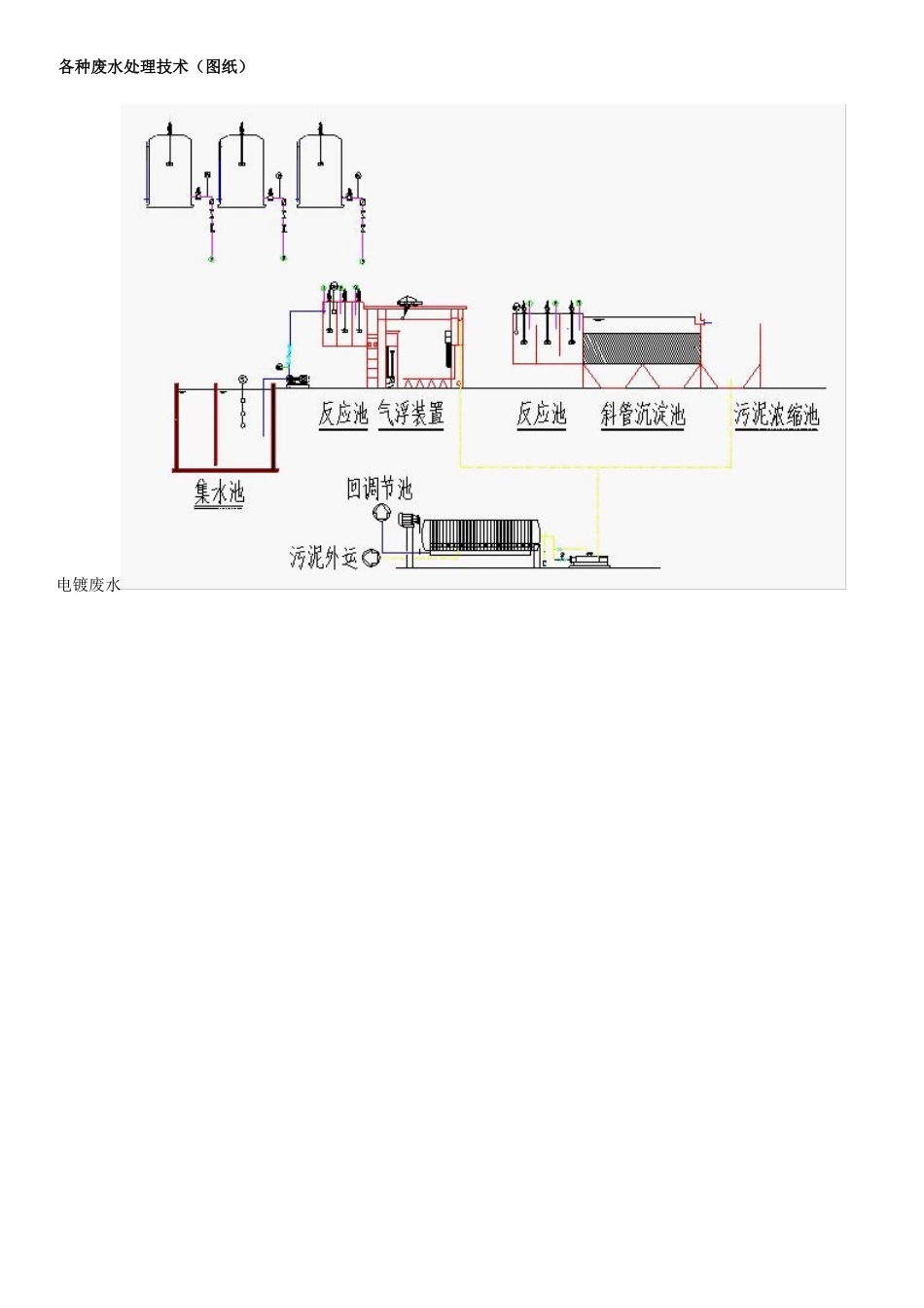 各种废水处理技术(图纸)_第1页