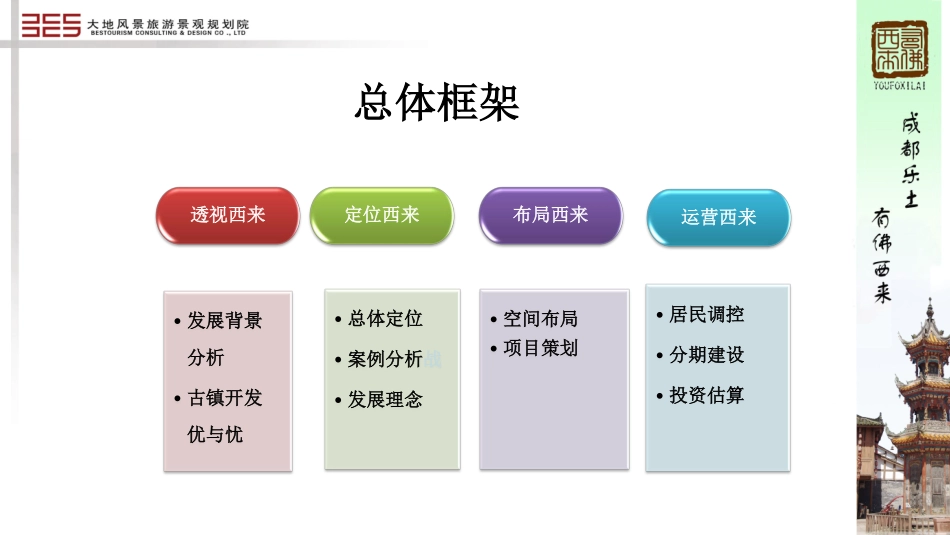 西来古镇旅游发展总体策划_第2页