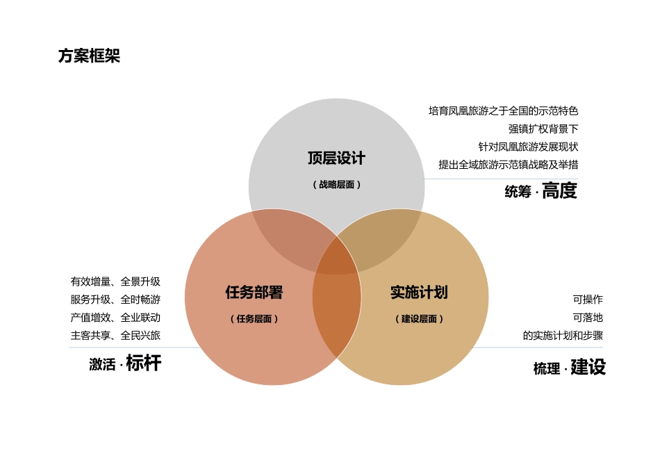 张家港市凤凰镇全域旅游规划_第2页