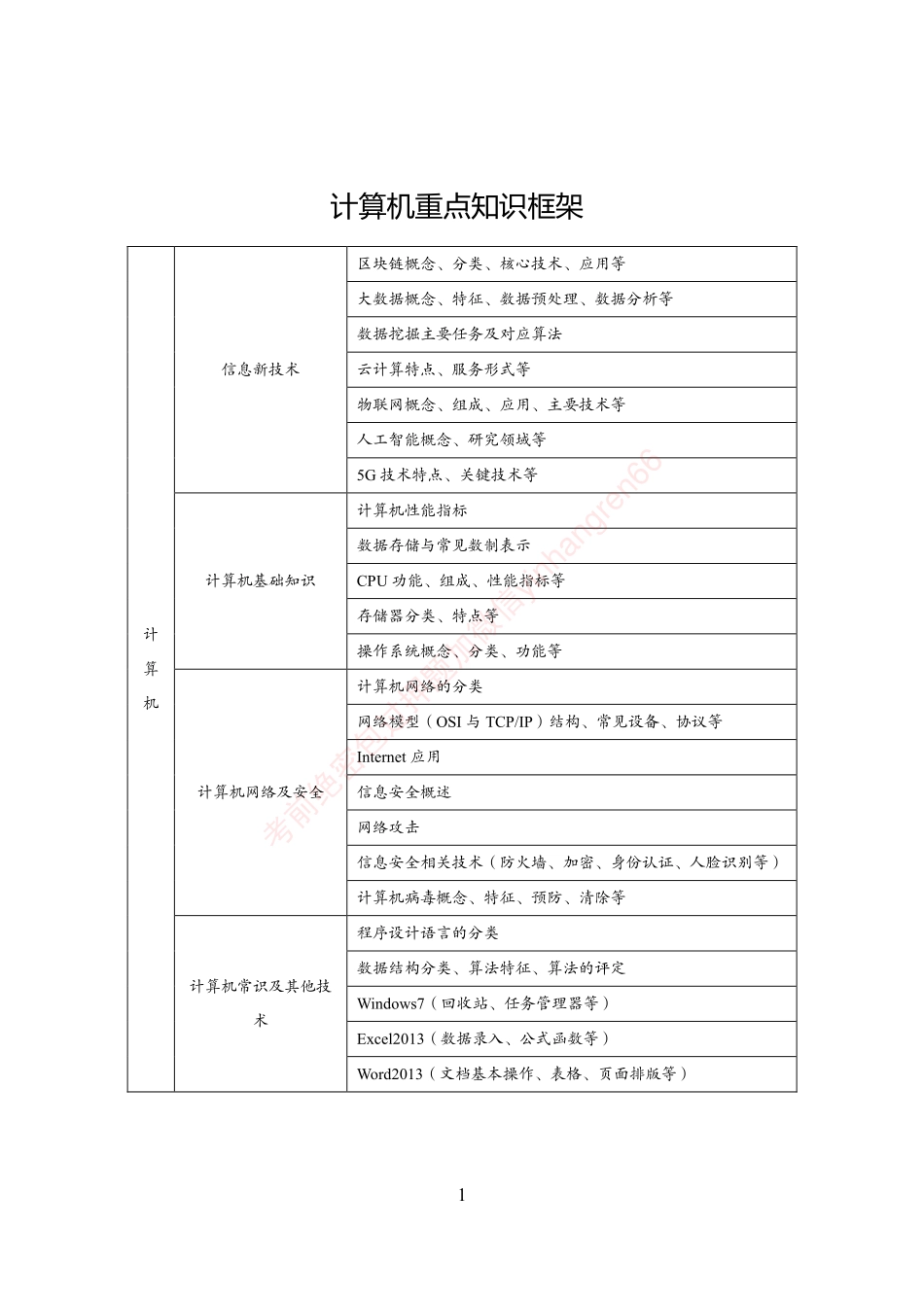 狂训实战-计算机-学生版_第1页