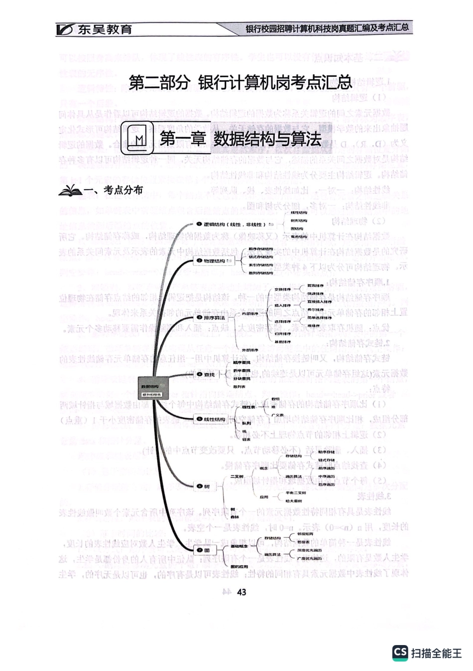 数据结构与算法_第1页