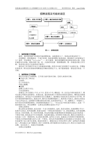 【课件】招聘流程及可能的误区