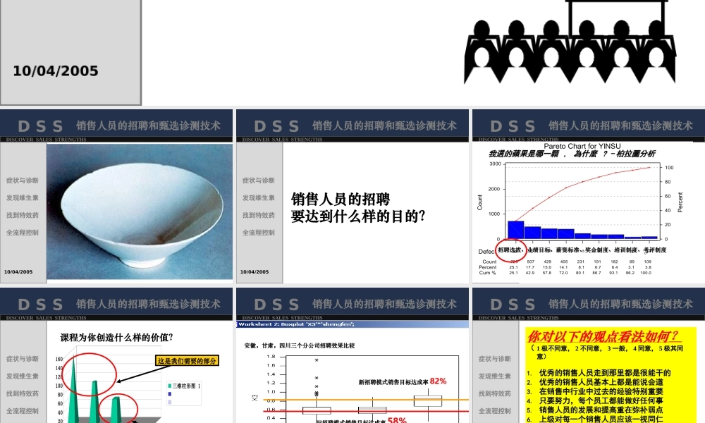 【招聘方法和策略】销售人员的招聘和甄选诊测技术-46页