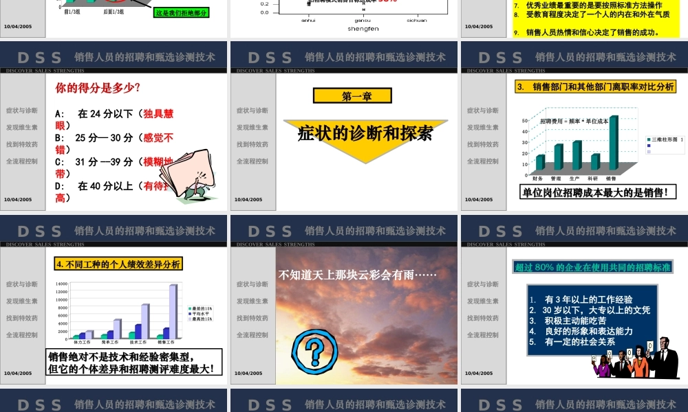 【招聘方法和策略】销售人员的招聘和甄选诊测技术-46页
