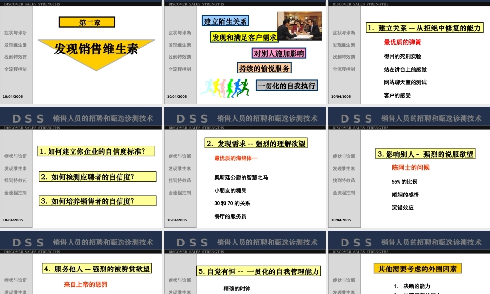 【招聘方法和策略】销售人员的招聘和甄选诊测技术-46页