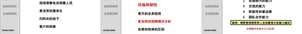 【招聘方法和策略】销售人员的招聘和甄选诊测技术-46页