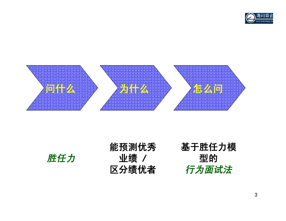 【面试方法】基于胜任力的行为面试法-31页_第3页