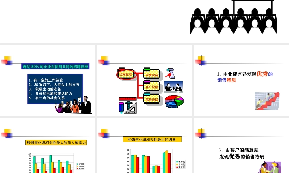 【面试方法】销售人才招聘方法-20页.ppt [兼容模式] [修复的]