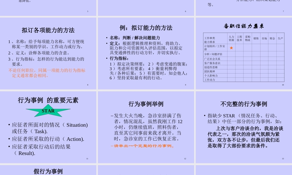 【面试方法】甄选测评与面试技巧-行为描述面试法